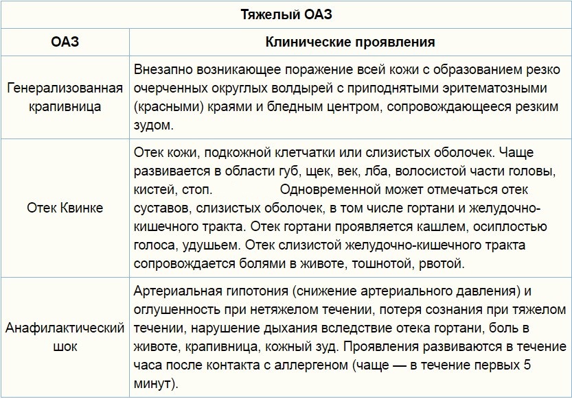 Осиплость лечение. Лекарства от аллергии при беременности 1 триместр. Аллергия при беременности. Что можно пить беременным при аллергии. Аллергия у беременных 1 триместр.