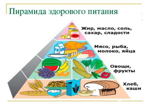 spisok-produktov-kormyashhey-mamyi