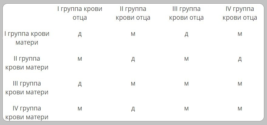 Обновление крови для определения пола ребенка калькулятор старая схема