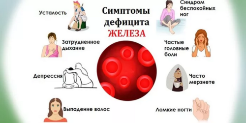 Беременность диагноз анемия 1 степени