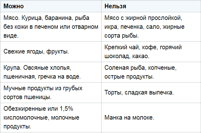 При повышенном в 12 запрещенные продукты.