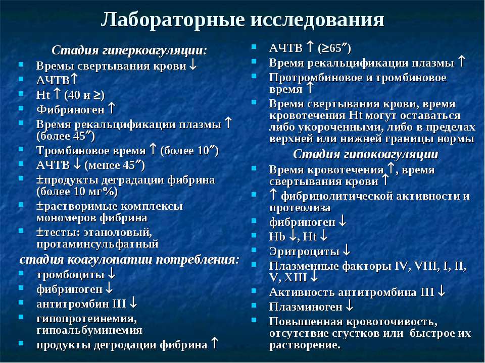 Хронометрическая и структурная гиперкоагуляция при беременности